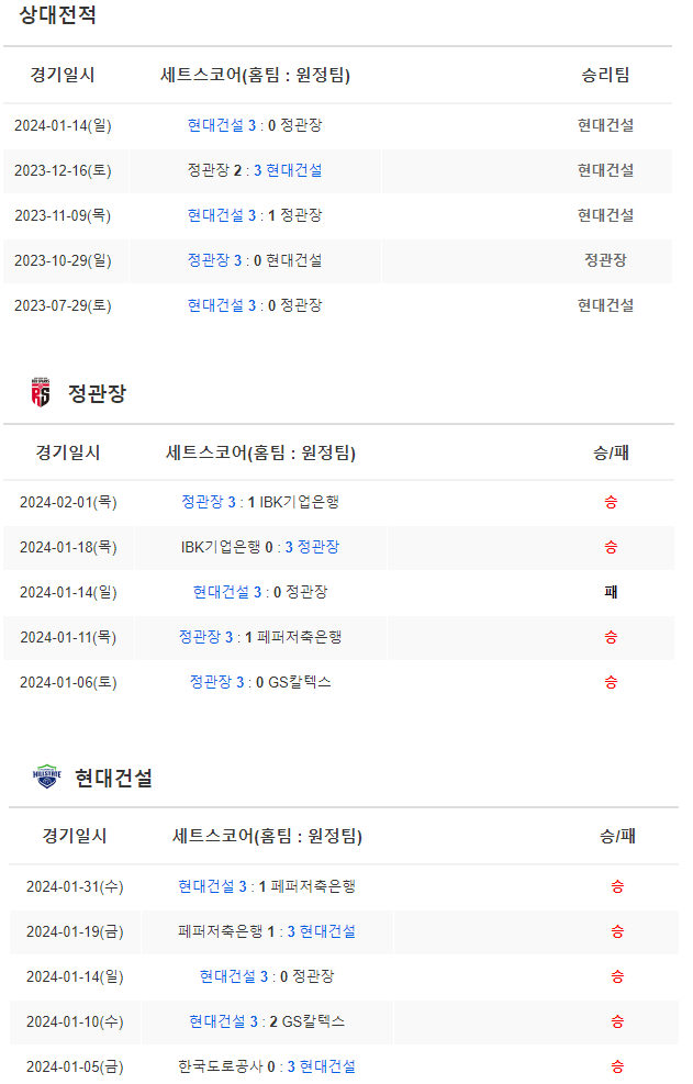 2월4일 정관장 현대건설 여자배구분석