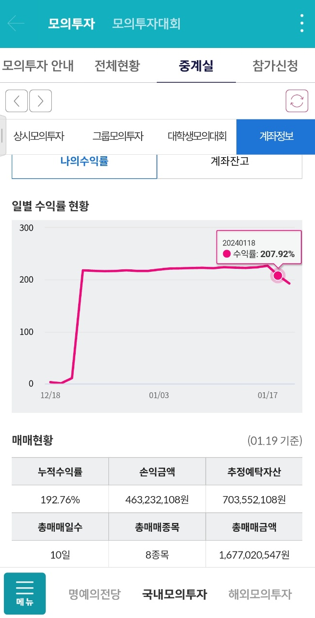  키움증권 제34회 대학생 모의투자대회 후기(해외 3등)