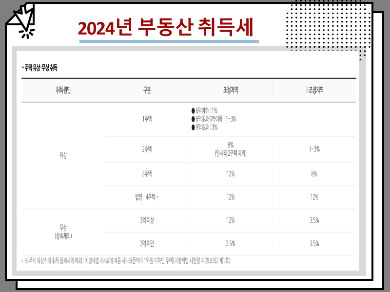 2024년 취득세율 개정(다주택자, 법인, 신규주택자, 출산 및 육아, 증여, 상속)