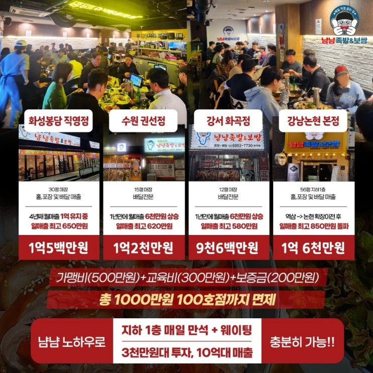 냠냠족발&보쌈 창업 점주님 대환영! 월매출 1억 이상 마케팅 노하우 전수와 가맹비+교육비+이행보증금 총 1000만원 100호점까지 면제 기회 잡으세요! 냠냠족발&보쌈 창업 점주님 대환영! 월매출 1억 이상 마케팅 노하우 전수와 가맹비+교육비+이행보증금 총 1000만원 100호점까지 면제 기회 잡으세요!