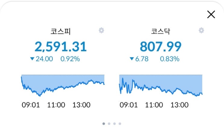  주린이의 경제적자유를 위한 투자내역! 02월05일 장마감후