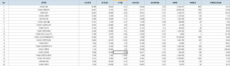  2024년 2월 ETF 순위 및 각 증권사 ETF 브랜드명 및 홈페이지