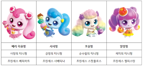 캐치! 티니핑 1-4기 캐릭터 종류 4기 완벽 총정리 : 네이버 블로그