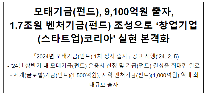 모태기금(펀드), 9,100억원 출자, 1.7조원 벤처기금(펀드) 조성으로 ‘창업기업(스타트업)코리아’ 실현 본격화 모태기금(펀드), 9,100억원 출자, 1.7조원 벤처기금(펀드) 조성으로 ‘창업기업(스타트업)코리아’ 실현 본격화