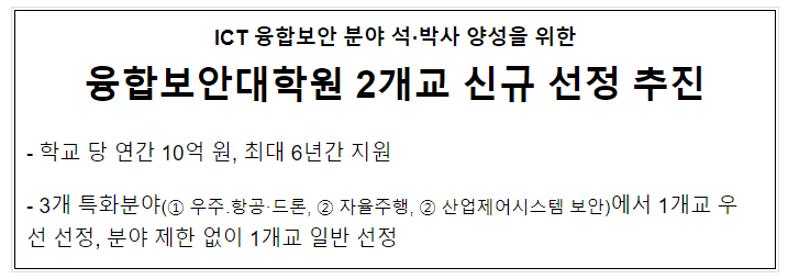 2024년도 융합보안대학원 2개교 신규 선정 추진 2024년도 융합보안대학원 2개교 신규 선정 추진