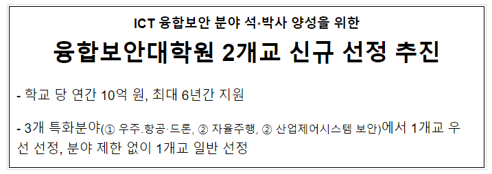 2024년도 융합보안대학원 2개교 신규 선정 추진