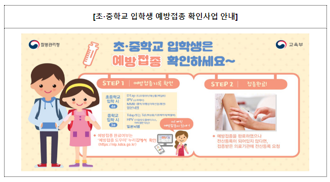 건강한 학교생활을 위해 초·중학교 신입생은 입학 전에 예방접종 기록을 확인해 주세요(2.6.화) 건강한 학교생활을 위해 초·중학교 신입생은 입학 전에 예방접종 기록을 확인해 주세요(2.6.화)