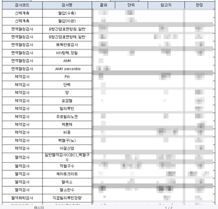  보건소 산전검사 결과와 항목 확인 방법
