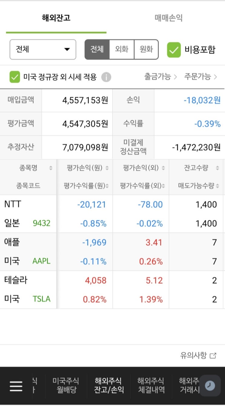  2024년 2월 5일 해외주식 현황