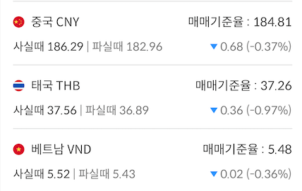  중국 상하이 경유, 스탑오버 당일치기 상하이여행 준비