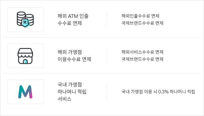 트래블로그, 트래블월렛, 해외결제 할인카드 비교(수수료, 할인율) 트래블로그, 트래블월렛, 해외결제 할인카드 비교(수수료, 할인율)