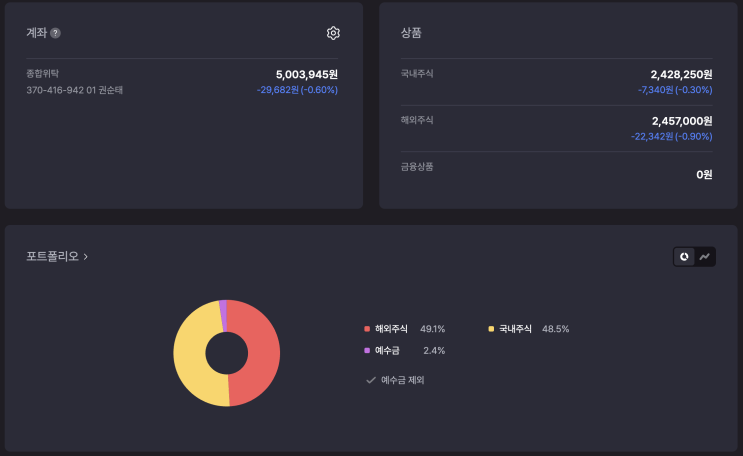  24.02.05 투자현황 등 앞으로 블로그운영계획