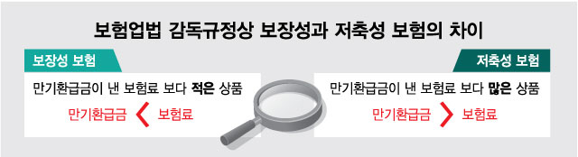 환급률 130% 종신보험의 '역풍'…세금 논란까지 불붙었다