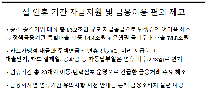 설 연휴 기간 자금지원 및 금융이용 편의 제고 설 연휴 기간 자금지원 및 금융이용 편의 제고