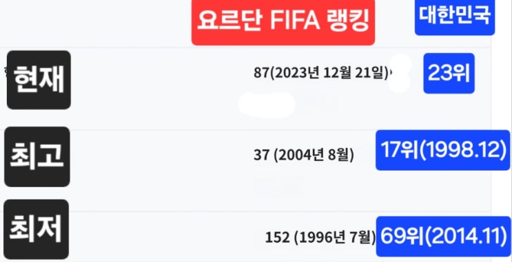 우리 선수들 잔디 먹지 말고 <b>자책골</b> 조심하면 된다.