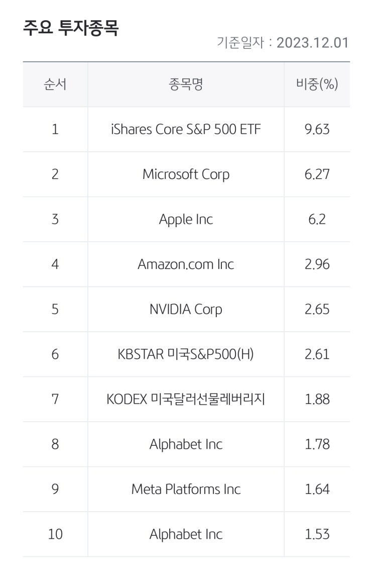 [퇴직연금] KB국민은행 퇴직연금 ETF 수익률 국내/해외 BEST 5