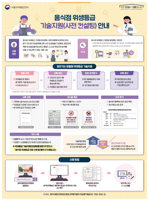 음식점 위생등급제 활성화를 위한 기술지원 실시 음식점 위생등급제 활성화를 위한 기술지원 실시