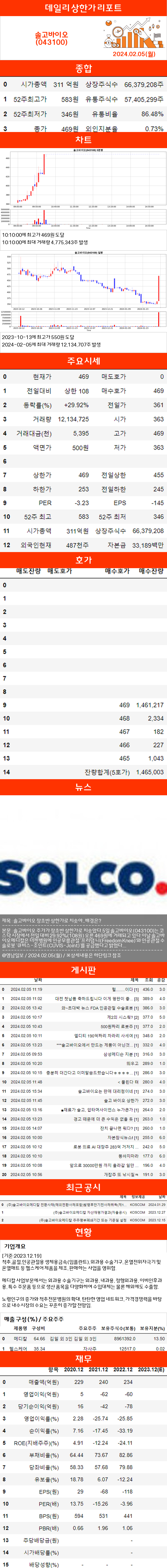 상한가리포트 솔고바이오(043100) : 네이버 블로그