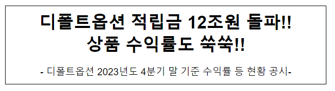 디폴트옵션 적립금 12조원 돌파!! 상품 수익률도 쑥쑥!! 디폴트옵션 적립금 12조원 돌파!! 상품 수익률도 쑥쑥!!