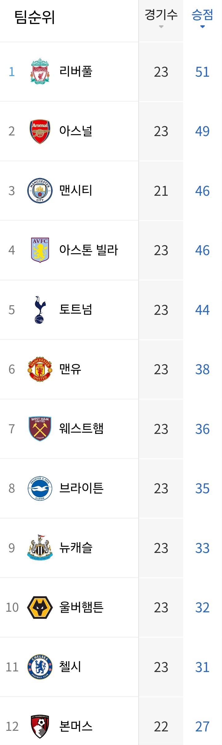  축구소식(24.2.5)<스포츠소식 가지공리뷰>