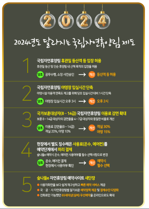 ’24년 국립자연휴양림 정책·제도, 이렇게 달라집니다!(1.2.자) ’24년 국립자연휴양림 정책·제도, 이렇게 달라집니다!(1.2.자)