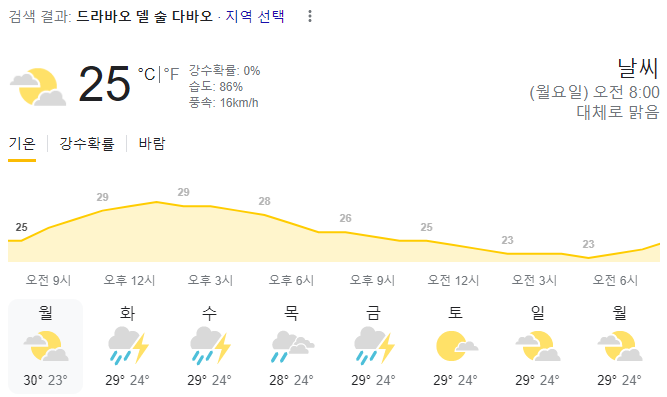  2024년 2월 5일 다바오 날씨 올려드려요