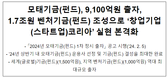 모태기금(펀드), 9,100억원 출자, 1.7조원 벤처기금(펀드) 조성으로 ‘창업기업(스타트업)코리아’ 실현 본격화