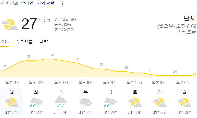  2024년 2월 5일 팔라완 날씨 올려드려요