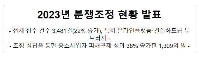 한국공정거래조정원, 2023년 분쟁조정 현황 발표 한국공정거래조정원, 2023년 분쟁조정 현황 발표