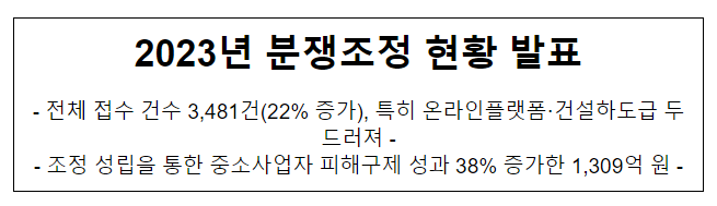 한국공정거래조정원, 2023년 분쟁조정 현황 발표