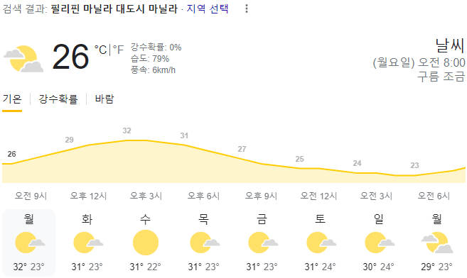  2024년 2월 5일 마닐라 날씨 올려드려요