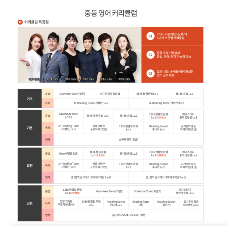  엠베스트SE 은여울학원 의 영어가 강한 이유!!