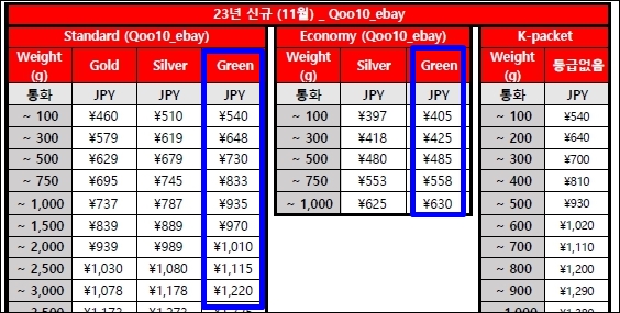  큐텐 재팬(일본) 입점 배송사 배송비 혜택 UP!