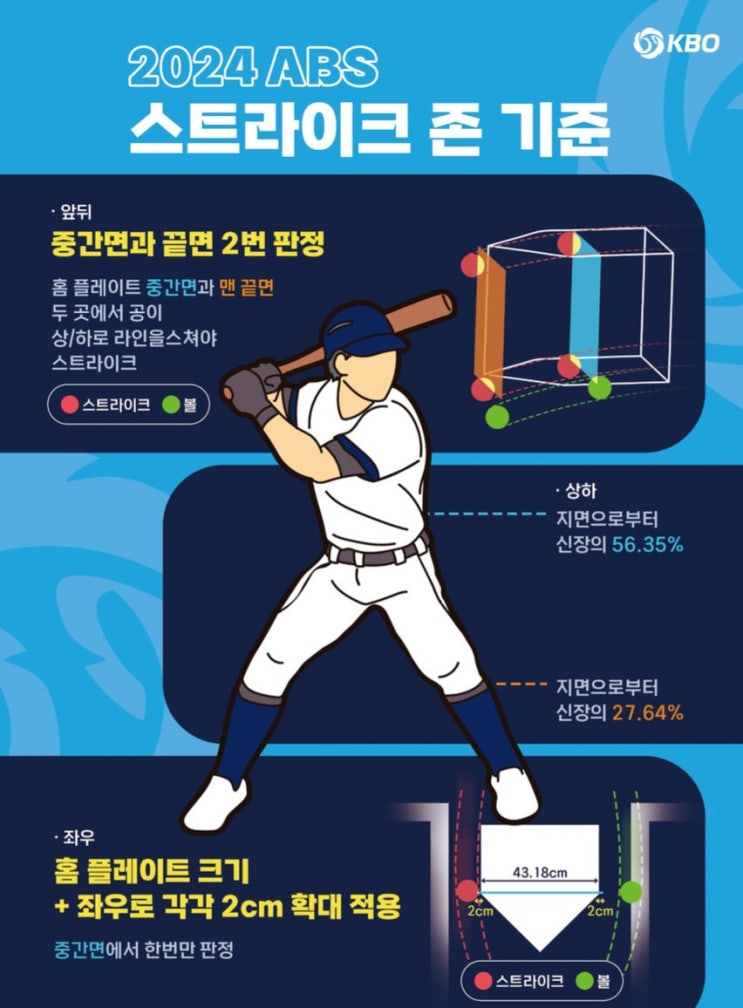 KBO 프로야구 로봇 <b>심판</b>(ABS)과 <b>피치클락</b>, 수비 시프트 규정... 
