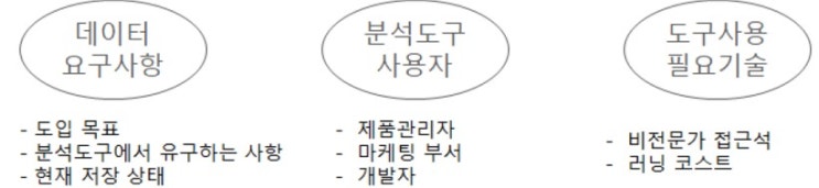  빅데이터분석도구를 선택하는 원칙 / ①