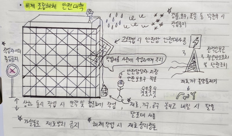 비계의 종류 강관비계, 강관틀비계, 달비계, 달대비계, 말비계, 이동식비계, 시스템비계 / 정의 및 조립 해체 시 준수사항