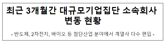 최근 3개월간 대규모기업집단 소속회사 변동 현황 최근 3개월간 대규모기업집단 소속회사 변동 현황
