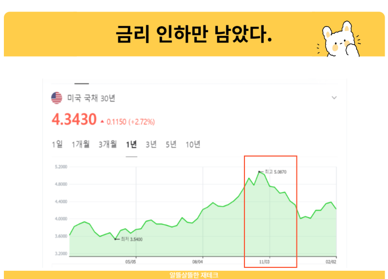 ACE 미국 30년 국채 액티브 (H) ETF 종목 분석(분배금, 분배율,장기채권 장점 및 단점)
