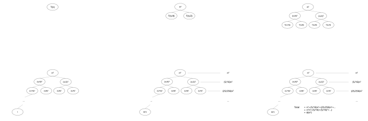  [Algorithm] 재귀 트리법(Recursion Tree Method)