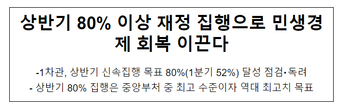 상반기 80% 이상 재정 집행으로 민생경제 회복 이끈다