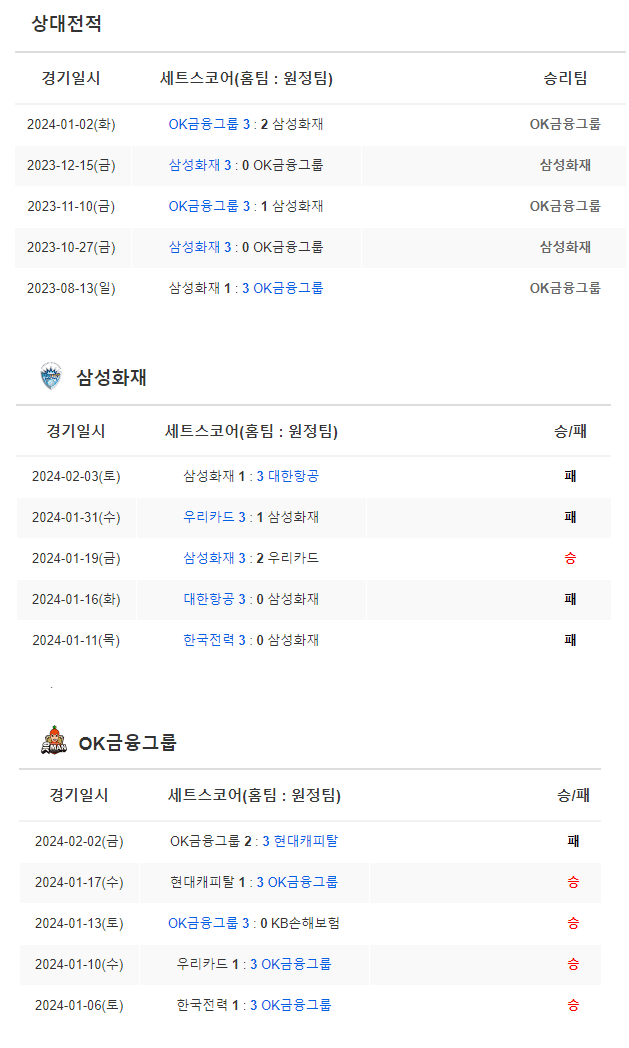  2월6일 삼성화재 OK금융그룹 남자배구분석