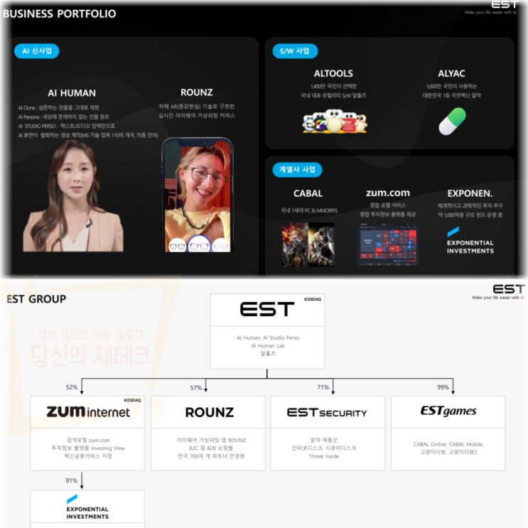  최근 핫한 AI 관련 주식 -이스트소프트 주가 실적 페르소 라이브
