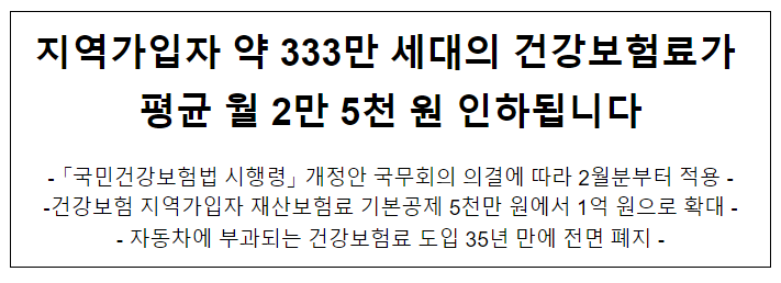 지역가입자 약 333만 세대의 건강보험료가 평균 월 2만 5천 원 인하됩니다