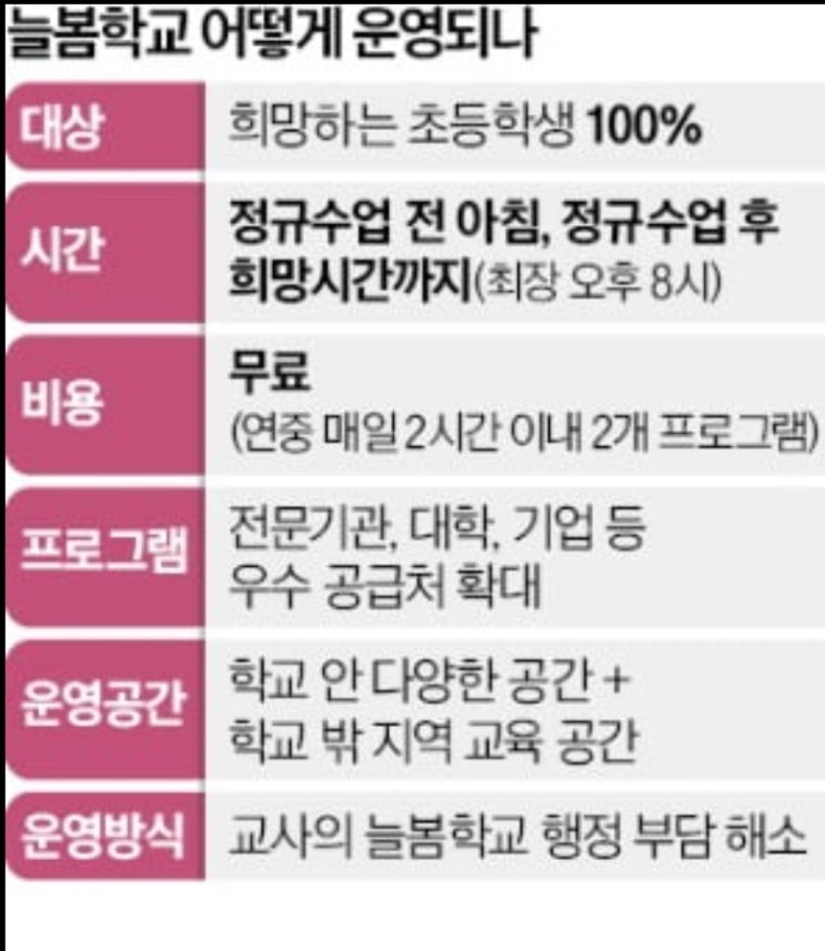 인터뷰/행안부 <b>장관</b>,화천 돌봄 서비스 점검/<b>늘봄학교</b> 과제는?... 