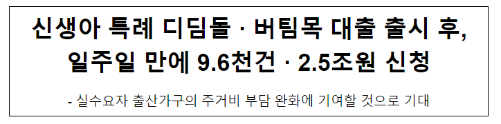 신생아 특례 디딤돌·버팀목 대출 출시 후, 일주일 만에 9.6천건·2.5조원 신청 신생아 특례 디딤돌·버팀목 대출 출시 후, 일주일 만에 9.6천건·2.5조원 신청