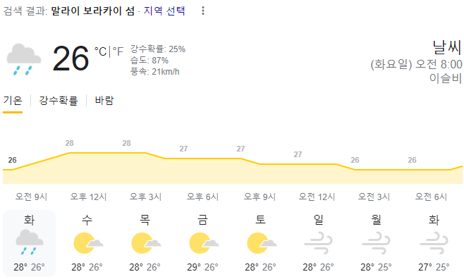  2024년 2월 6일 보라카이 날씨 올려드려요