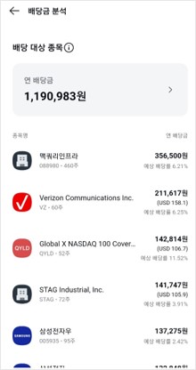 연배당 100만원을 월배당 100만원으로