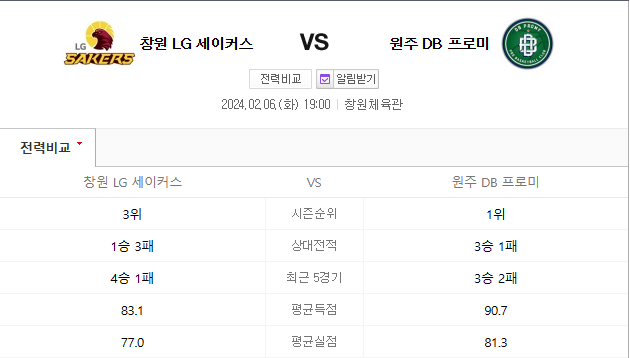  2월 6일 창원LG 원주DB 남자프로농구 KBL분석