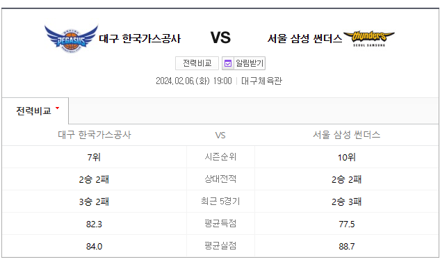  2월6일 대구한국가스공사 서울삼성썬더스 남자프로농구