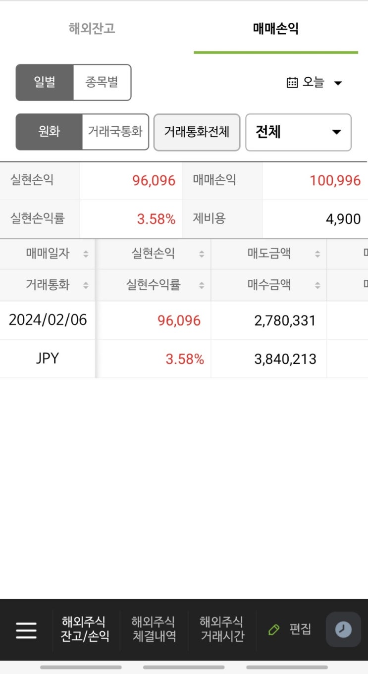  2024년 2월 6일 해외 주식 현황